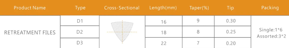 Rogin Endodontic Retreatment files