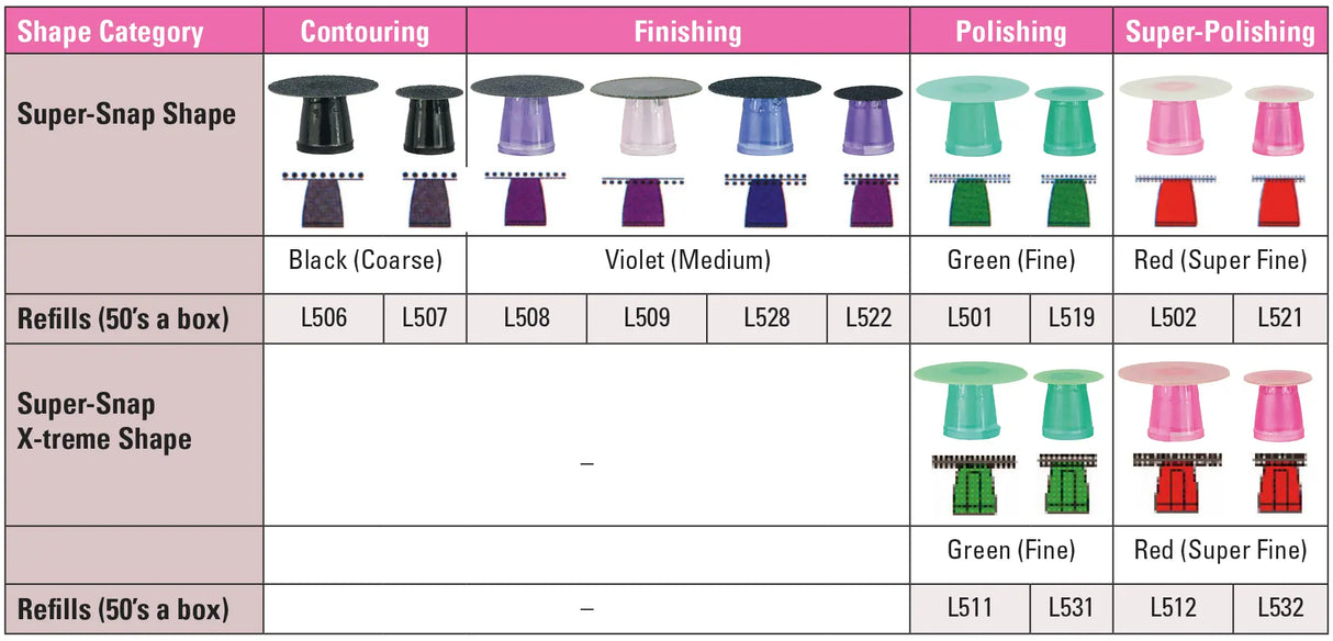 Shofu Super-Snap refill finishing and polishing disc