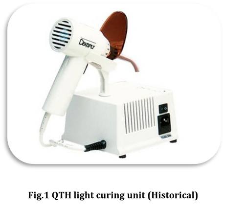 Light Curing Composite Resin: The Science Egyptian Dentists Need to Master