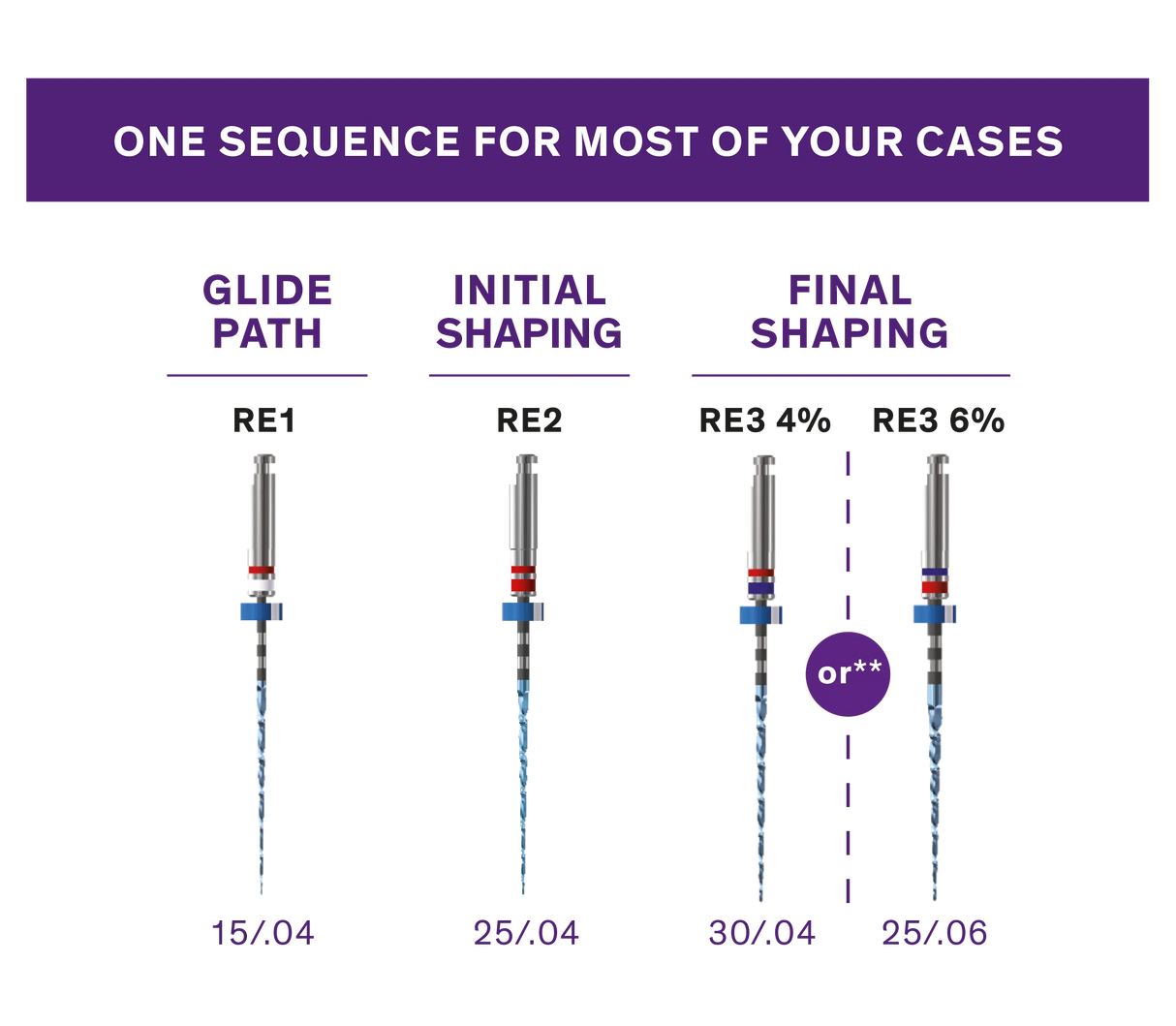 FKG Race Evo 4% + 6% Sequence Kit 25 mm 4 files