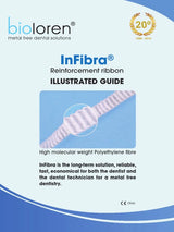 Bioloren InFibra polyethylene (UHMWPE) fibers