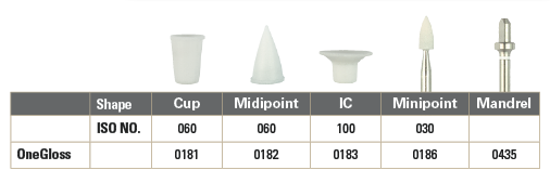 Shofu OneGloss M finishing and polishing system 1 piece