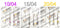 Rotary Files