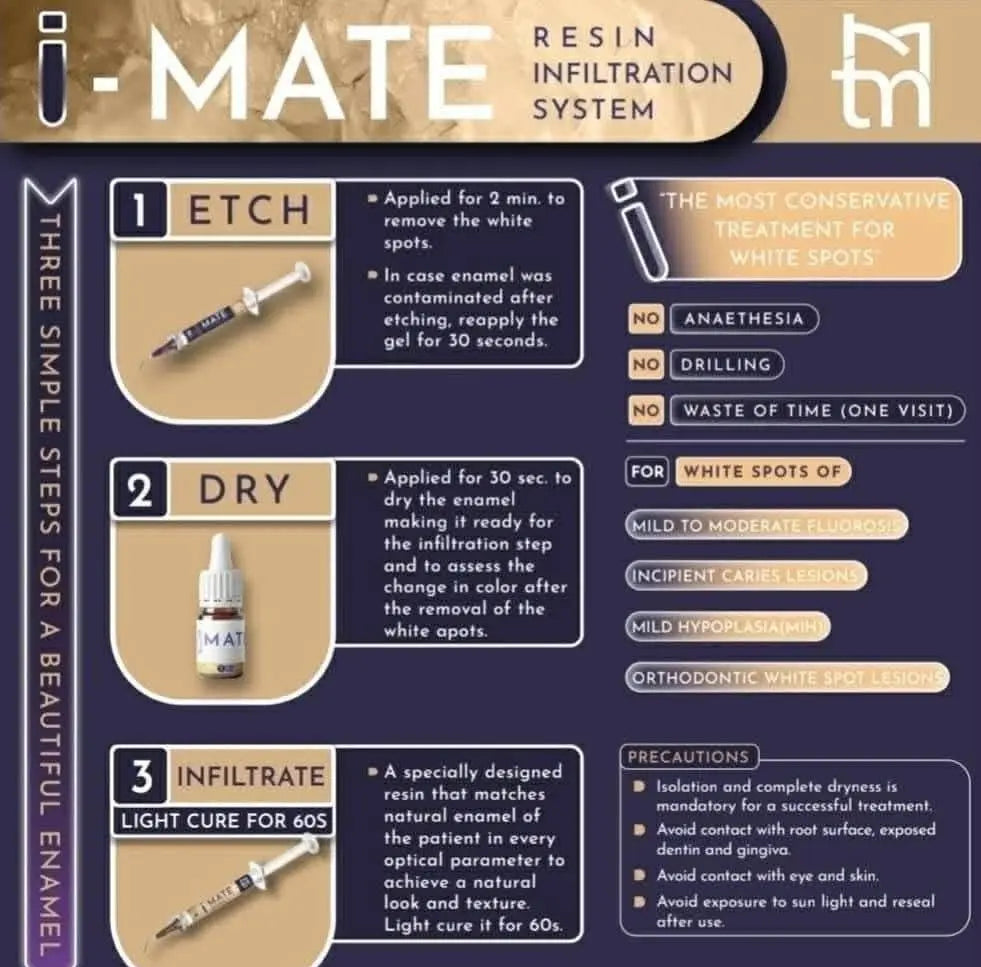 Toothmate I mate Dry etch infiltreate